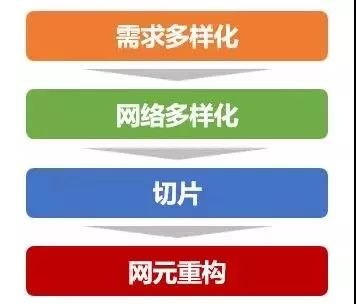 金霏和陈曦相声5g时代,5g时代发朋友圈的句子