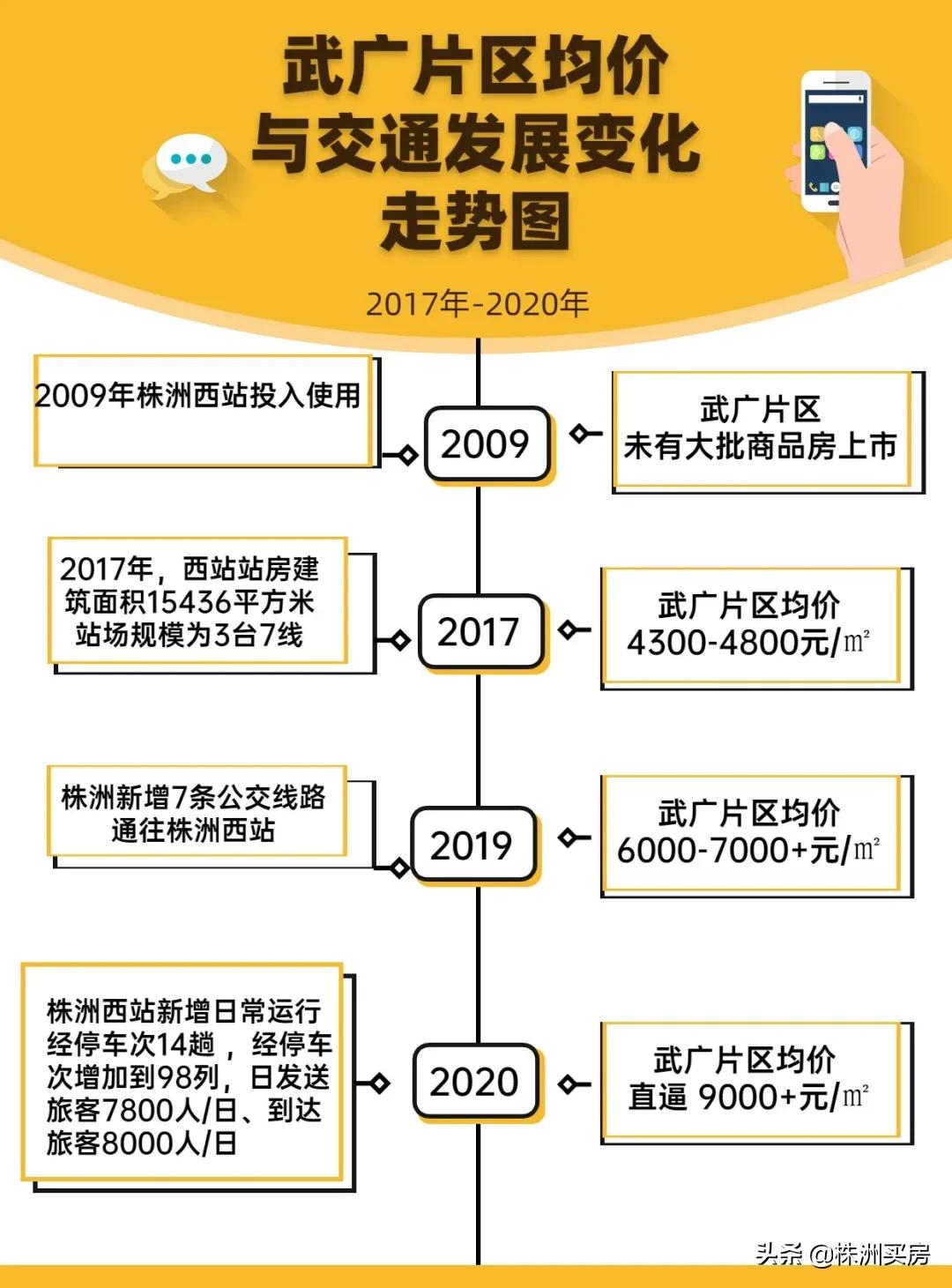 鏍床姝﹀箍鏂板煄鐨勫績澶磋倝,姝﹀箍鏂板煄鏍床
