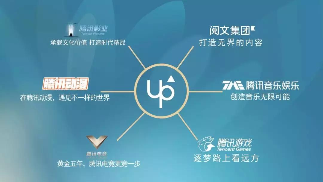 UP2019腾讯新文创生态大会在京举办