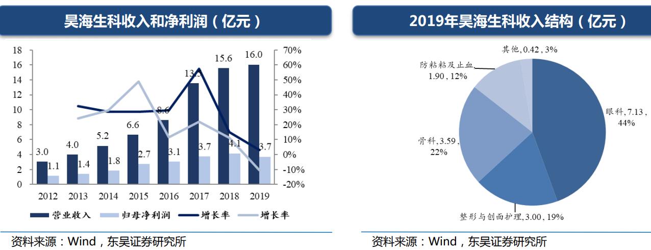 股票最牛分析师,目前最牛的证券分析师