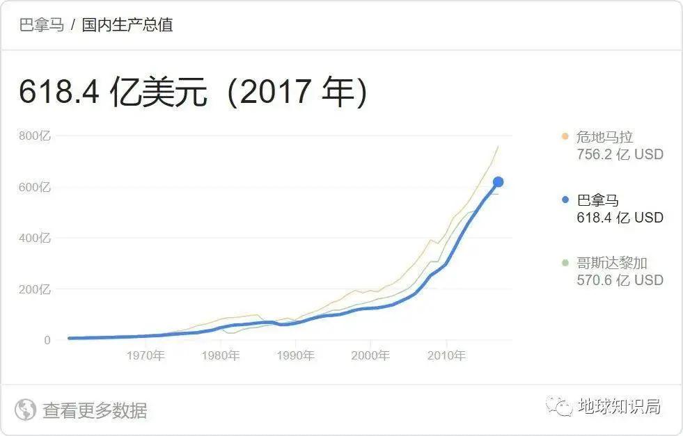 最贵的收费站巴拿马,巴拿马最贵的运河