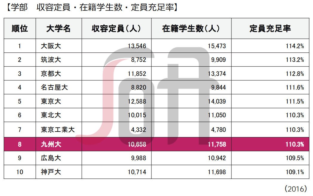 日本的七大名校,日本大学七大维度解析