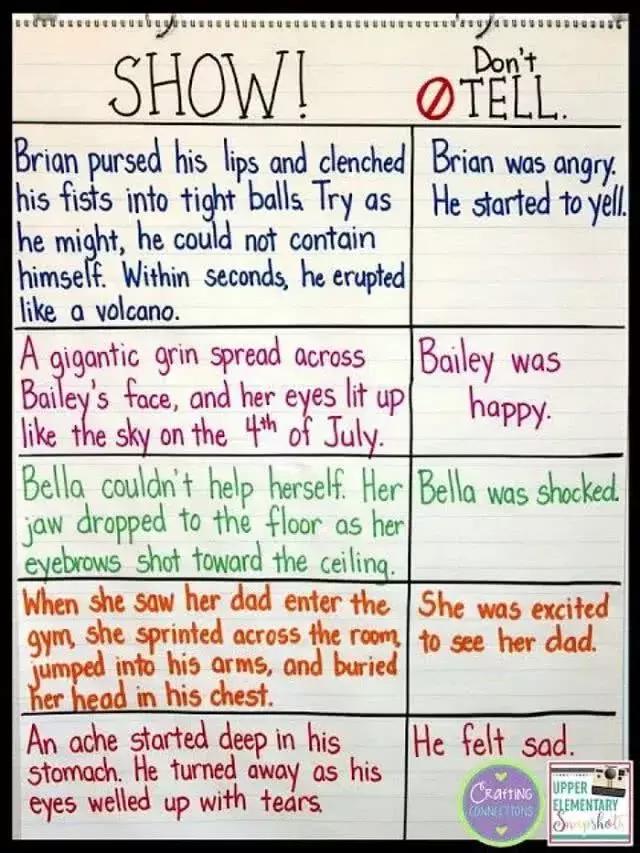 美式课堂中的作文教学脚手架：24张写作要点导图