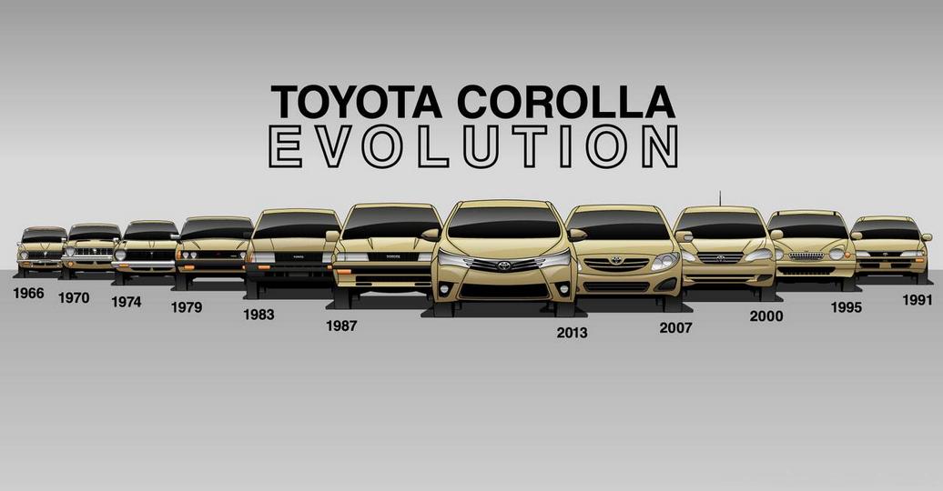 卡罗拉2022款车主评价,卡罗拉家族月销3万辆背后的秘密