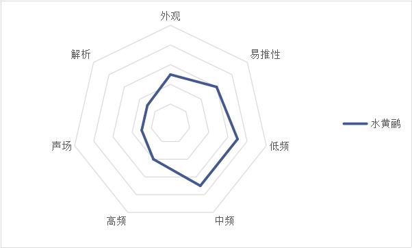 耳机推荐400左右beats,beats价格两千左右的耳机