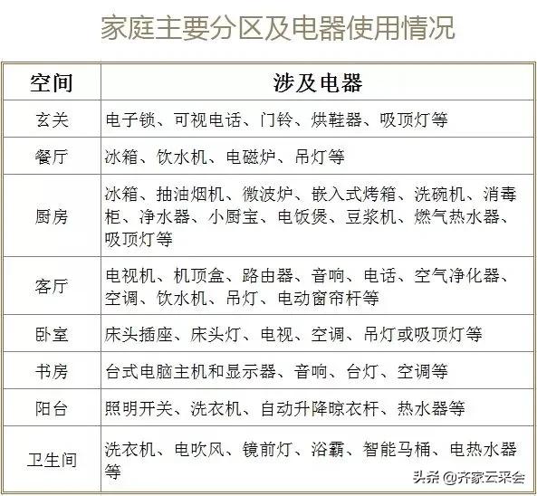 如何正确的选开关插座,选开关插座有哪些注意事项