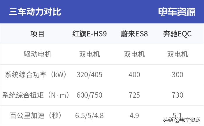 比蔚来更值得购买的车,比特斯拉更贵的suv