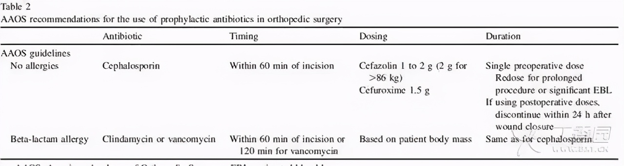 预防手术切口感染最合适的药物是,降低手术部位感染风险pdca