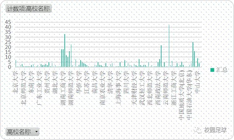 清华2023年高水平运动队招生简章,2024清华高水平运动队公示