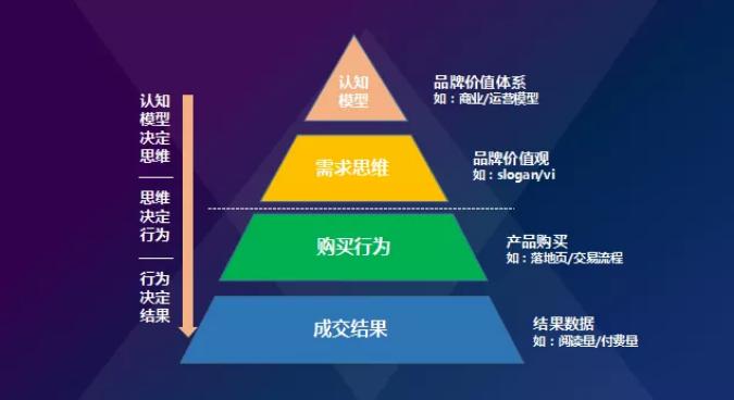 从陌生人到彼此信任的合作伙伴,从陌生人到顾客再从顾客到回头客