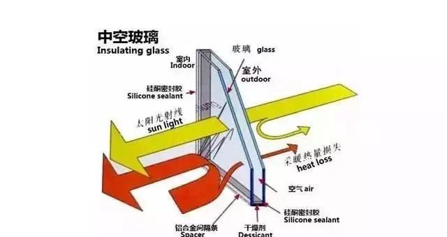 幕墙玻璃low-e反射率一般是多少,幕墙low-e玻璃都有什么颜色
