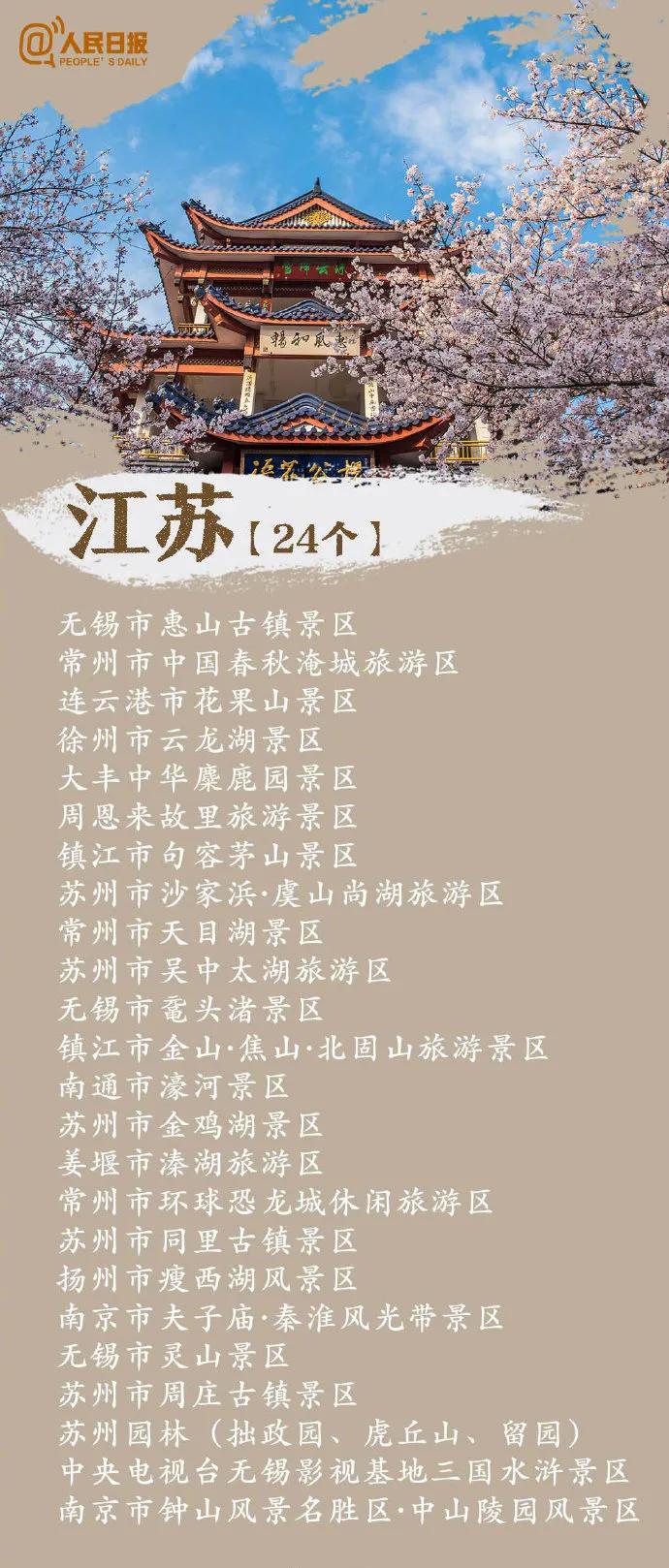 全国5a级旅游景区名单一览表,国家首批5a级景区名单公布