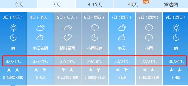 武汉天热降温,武汉晴热高温来了