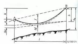 如何用经纬仪测量导线对地距离,轻松学测量