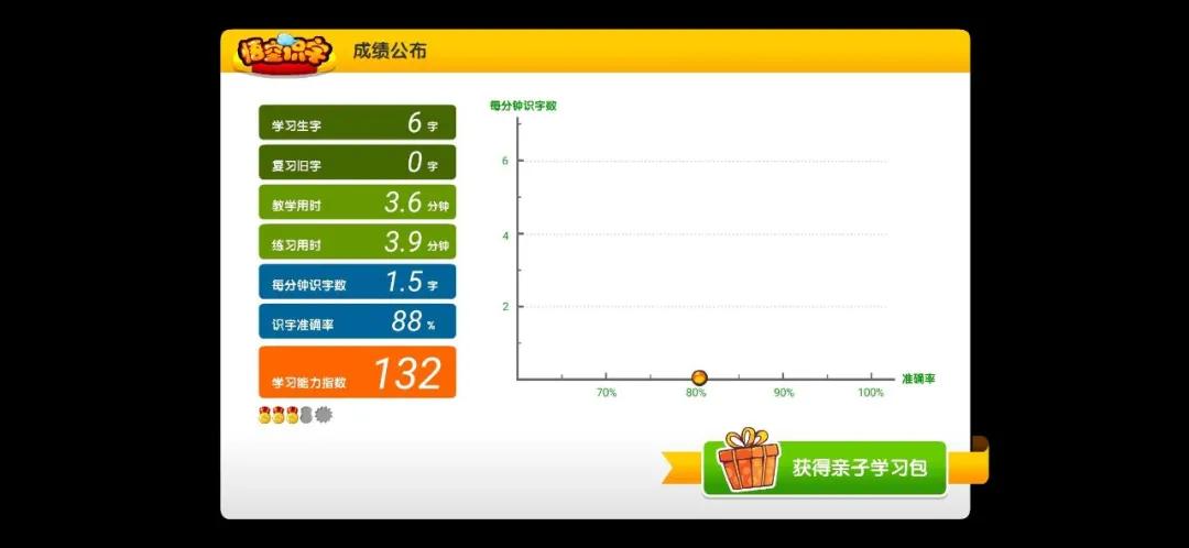英语学习启蒙app推荐排行榜,启蒙数学app哪个好
