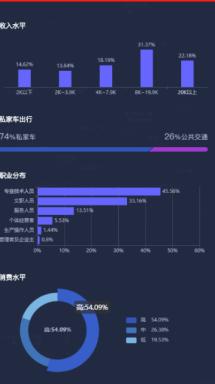 想加盟化妆品店怎么选址,店面选址大数据软件