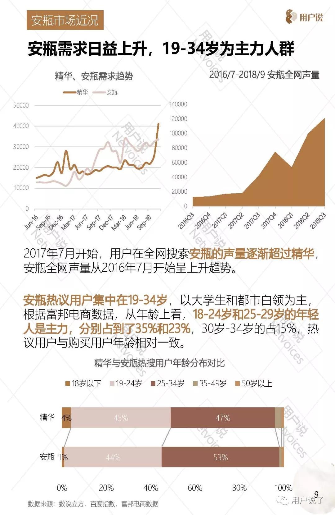 安瓶能长久用吗,安瓶抗老提亮