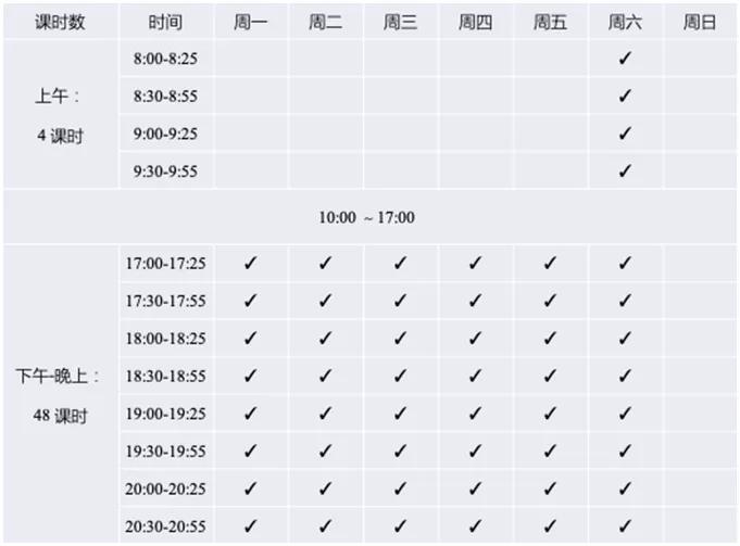 培训机构外教课程,培训机构线上教育问题