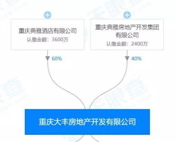 重庆渝北的鬼屋,重庆开发商破产