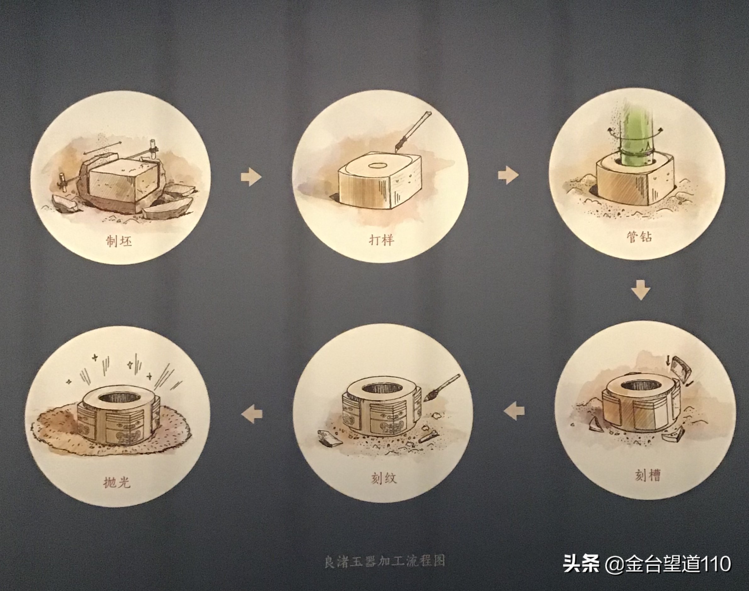 良渚玉器的特征,良渚玉器工艺