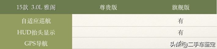 五分钟教你分辨各年款车型,五分钟区分不同年款的锐志