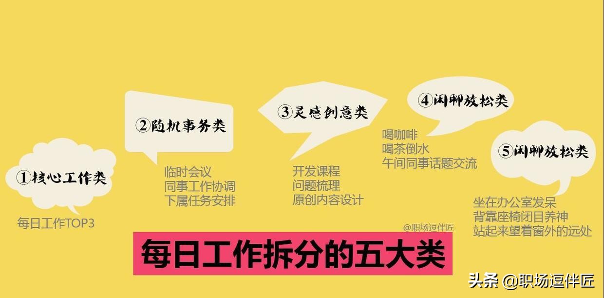 当公司老板要学哪些技能,从一线员工到管理人员的任职发言