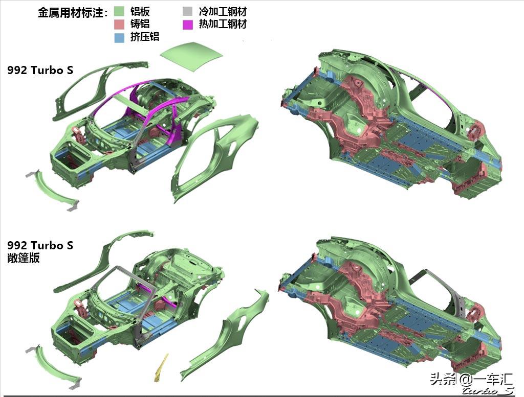 2023款保时捷911配置,2022款保时捷911targa4s