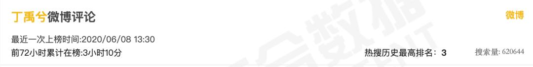 丁禹兮失控下播是真的吗,丁禹兮最近几天消息