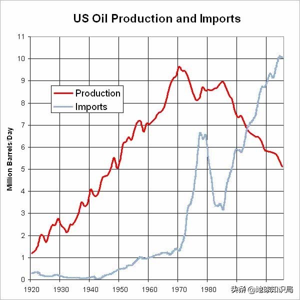 石油帝国遇袭!这个单一产业国家该何去何从|地球知识局