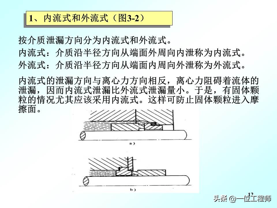 机械密封的工作原理动图,机械密封工作原理演示图