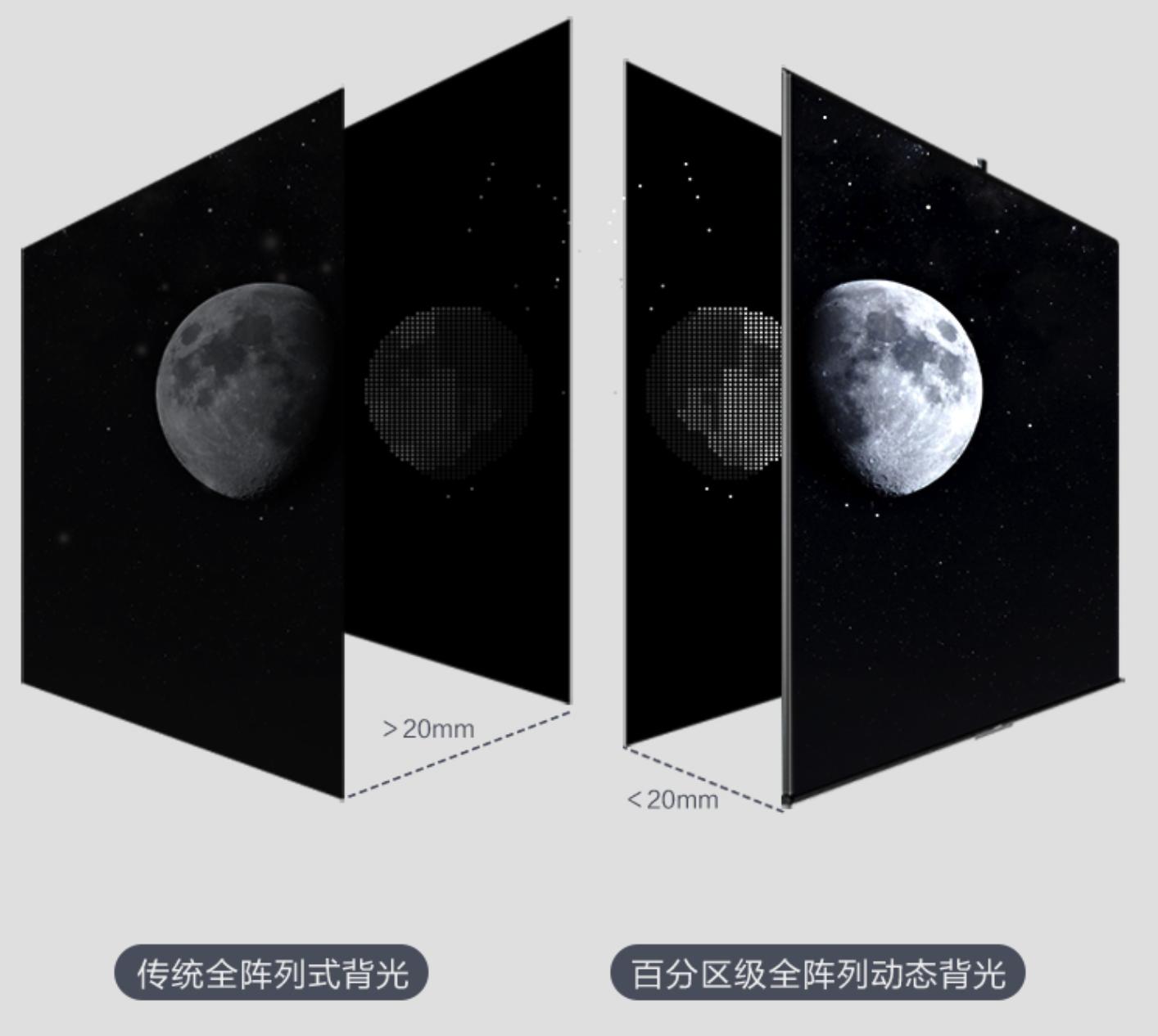 百级分区电视评测,100寸电视百级分区够用吗