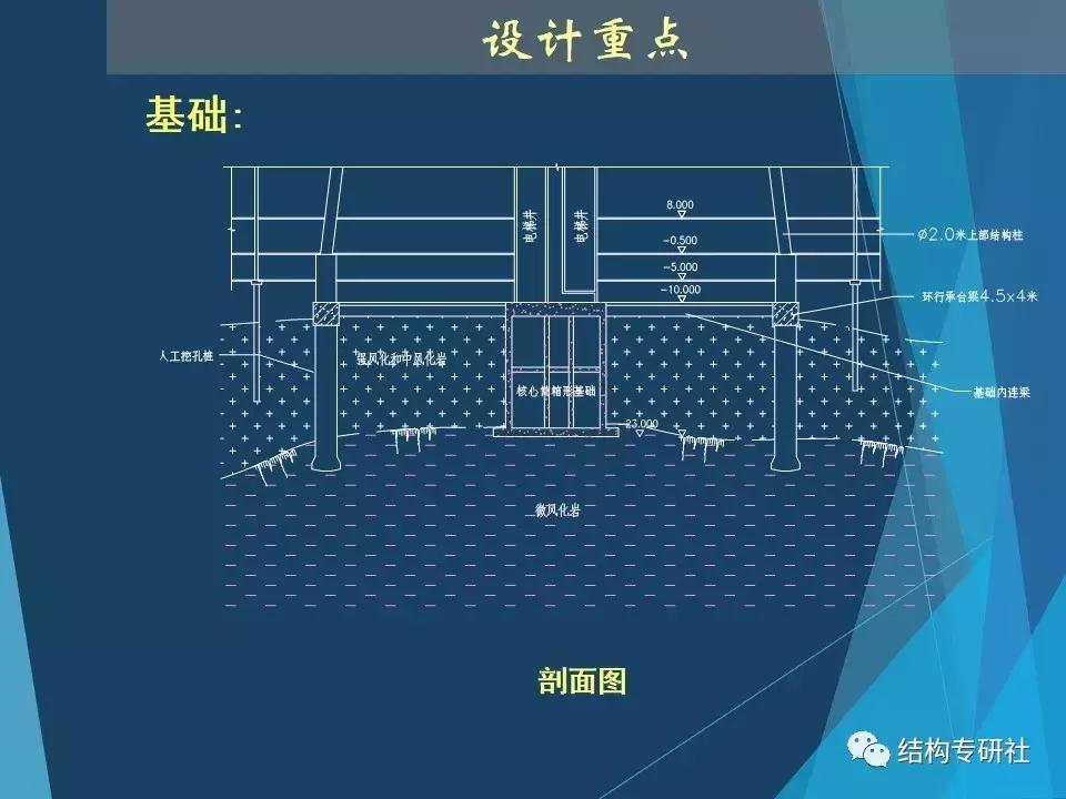 从冷却塔到小蛮腰,冷却塔为什么有小蛮腰