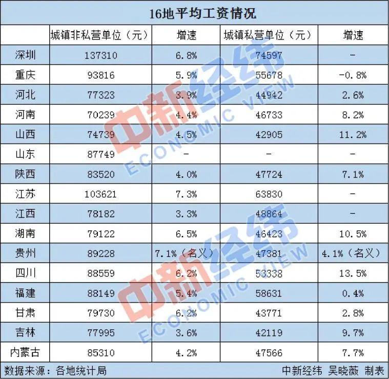 福建省在岗职工平均工资,福建工厂普工一个月平均工资