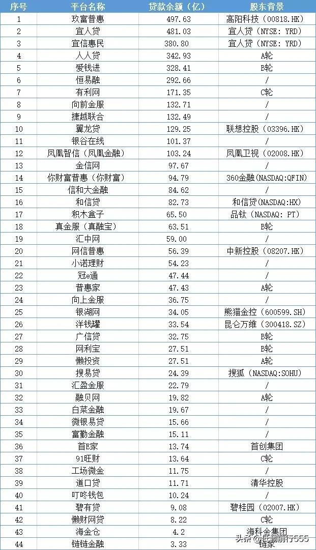 大家猜猜哪个平台能备案