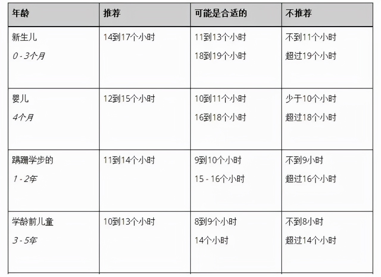 4个月宝宝养成奶睡的习惯怎么改,四个月宝宝变睡渣