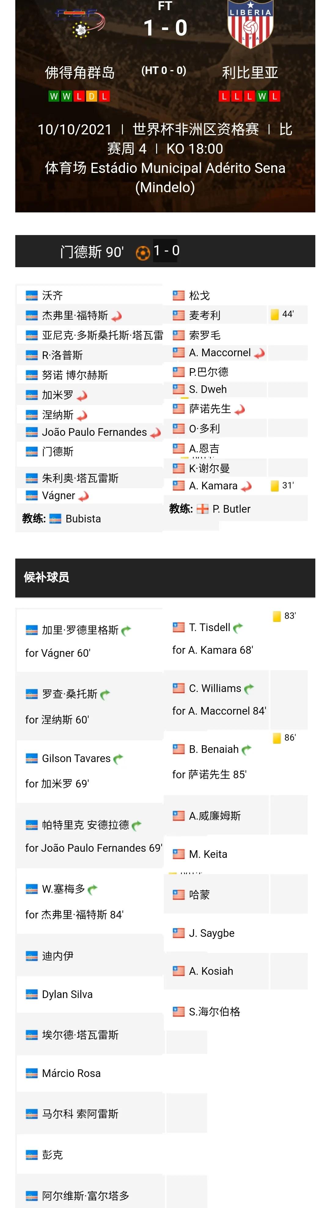 世界杯预选赛非洲区小组赛第四轮综述埃及、喀麦隆、科特迪瓦获胜