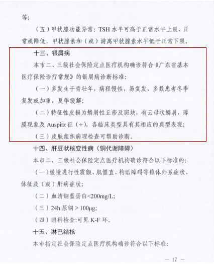 世界银屑病患者人数,银屑病患者的心酸与无奈