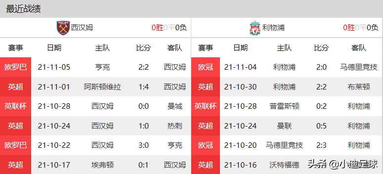 周六足球盛宴五大联赛解析,每日足球推荐五大联赛