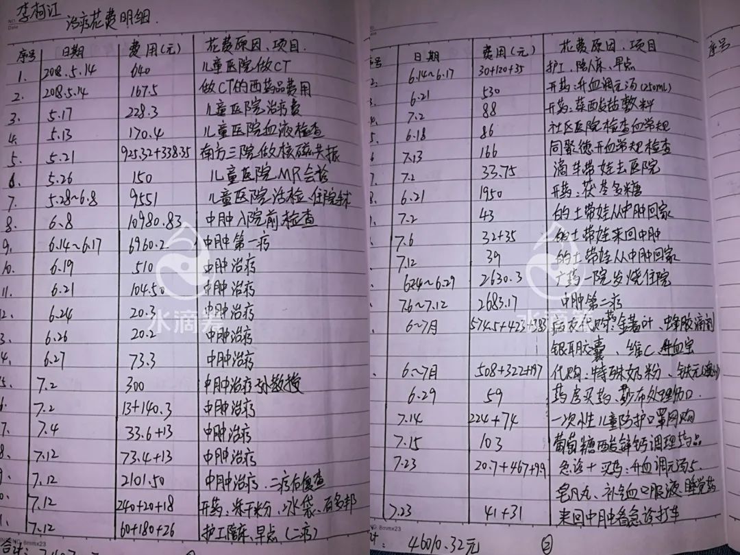 老公抗癌头发剃光,头发剃光的抗癌男孩