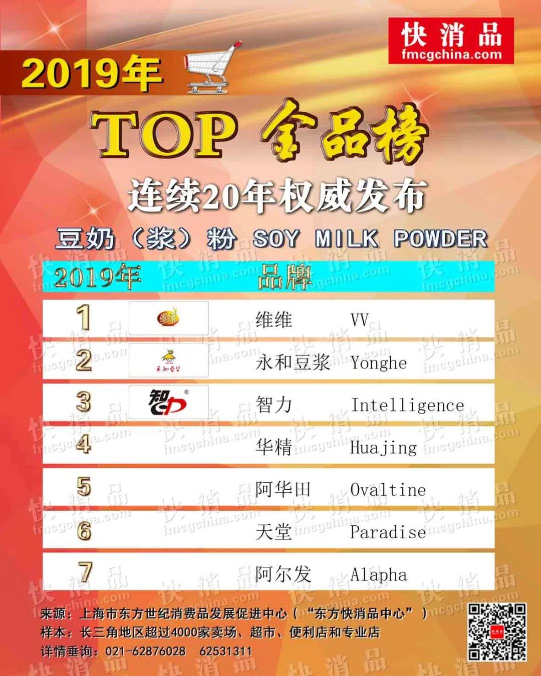 「独家」“2019年饮品TOP金品榜（之二）”公布