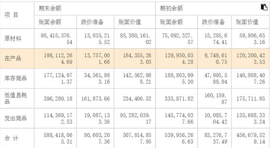 风华高科股票值得长期持有吗,风华高科股票近一年明细表