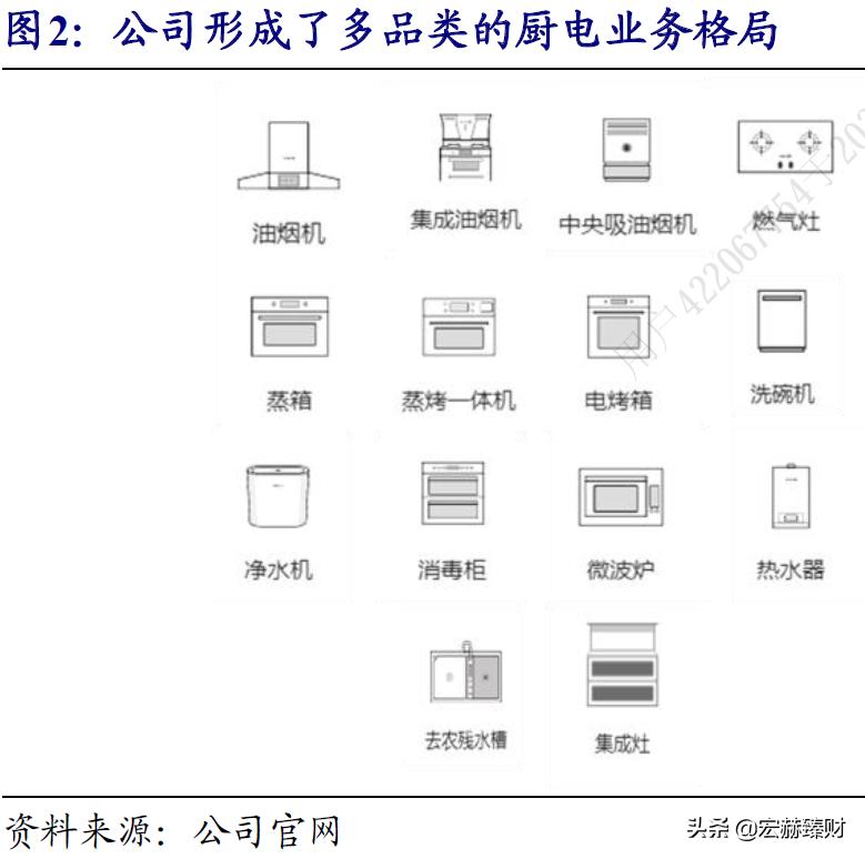 老板电器投资价值如何,老板电器投资前景分析