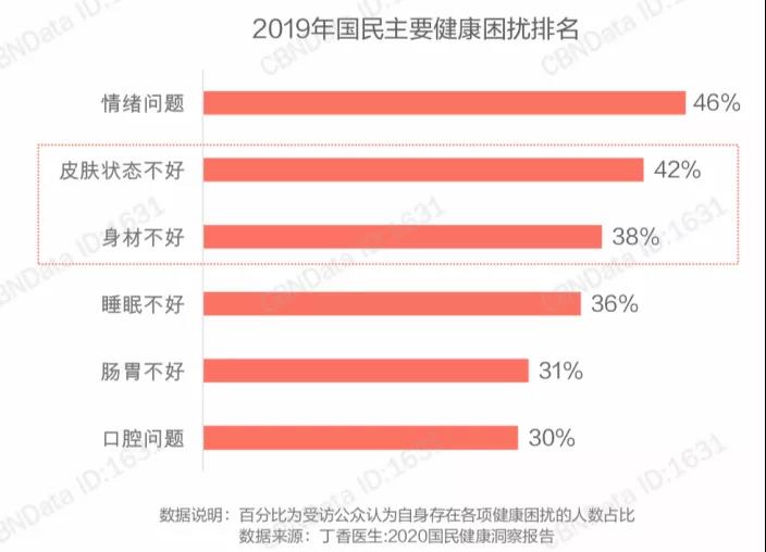 抢夺万亿级市场蛋糕,保健食品行业如何做商业模式