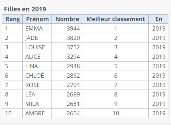法国宝宝乳名大全,法国袖珍宝宝艾玛