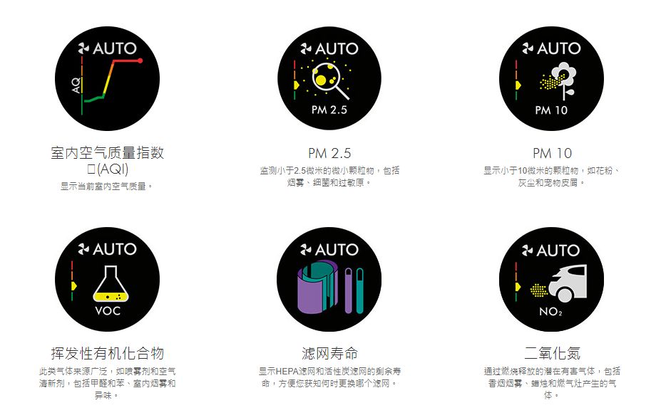 戴森空气净化器hp04测评,戴森全新空气净化暖风扇