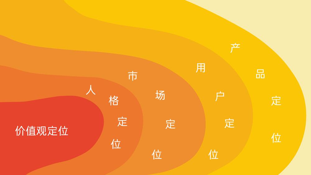 品牌规划模型,品牌矩阵构建方法