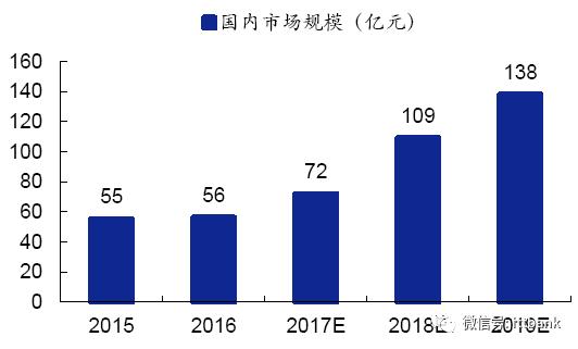 5g通信行业最新产品,5g全产业链深度分析