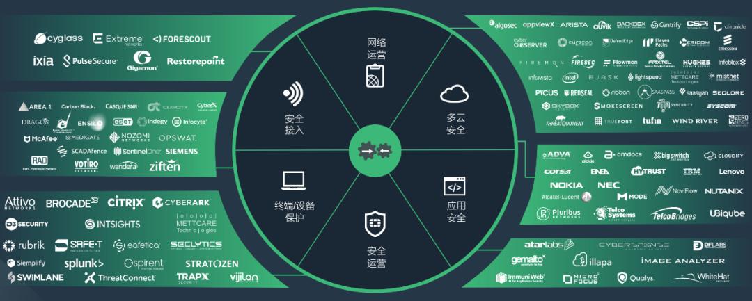 使用FortinetSD-Branch方案是种怎样的体验