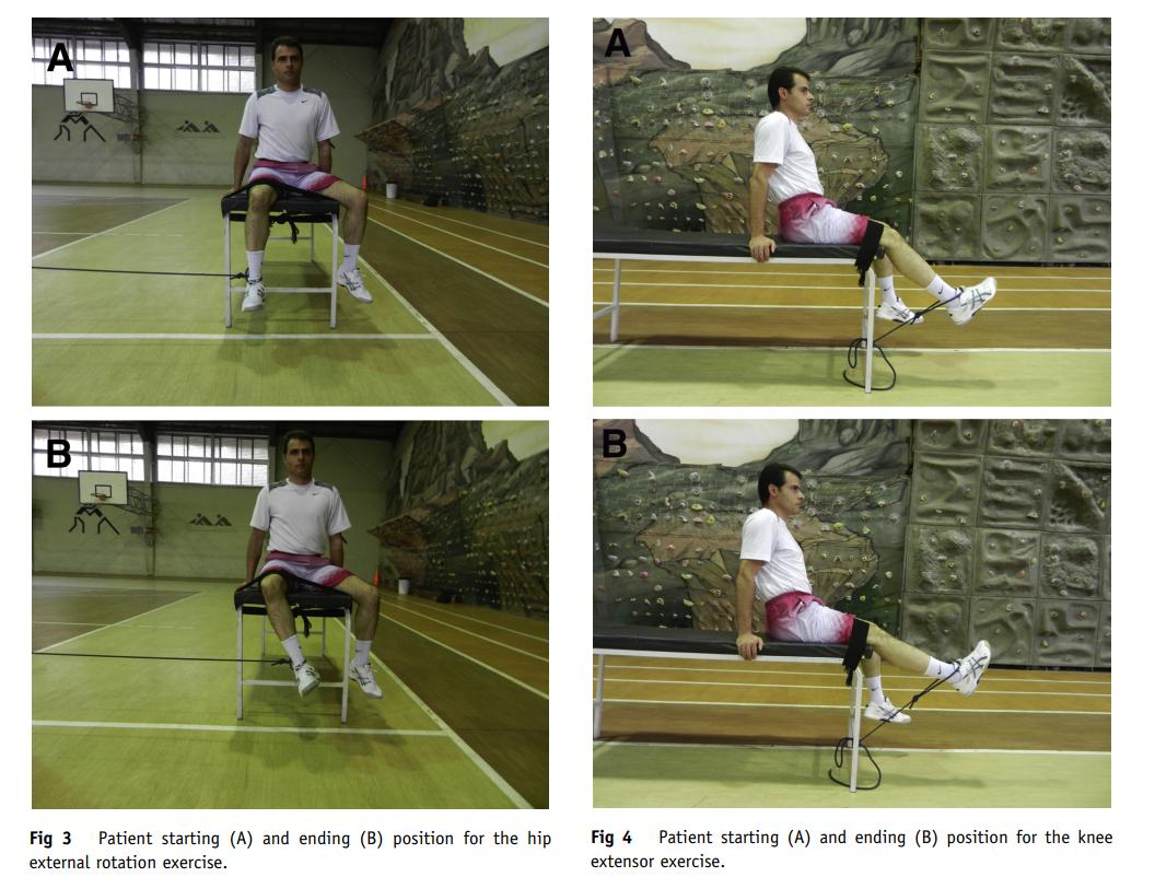 髌股疼痛综合症的评估,髌胫束综合征膝盖疼