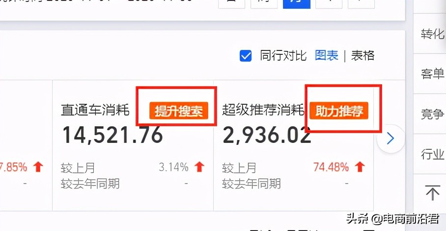 手淘推荐直通车怎么布局,手淘搜索跟直通车哪个流量更精准